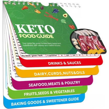 Magnetic Cooking Cheat Sheets ~ Perfectly cooked meals at a glance