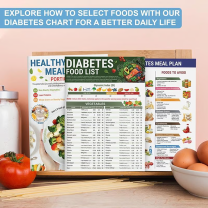 Diabetes Meal Guide ~ Make smarter food choices in seconds